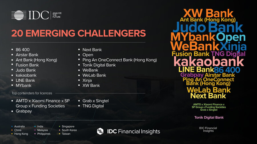 IDC Financial Insights 20 Best Challengers in Asia/Pacific 2020