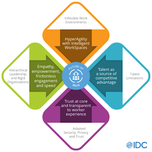 Blog-Image-Future of Work_CS (1).png