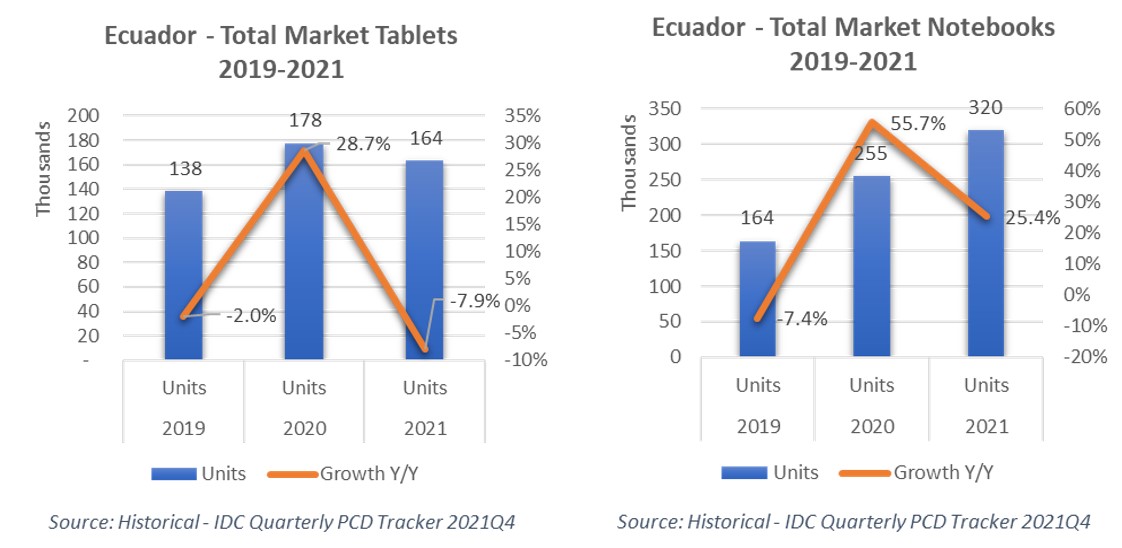 2022.06.01 Tablets Ecuador_JParedes_grafico_.jpg