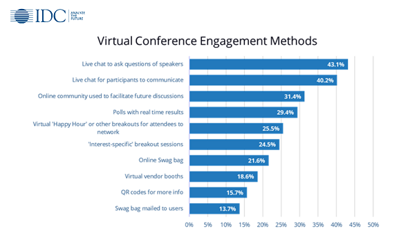 Virtual Conference Blog_Julie Tiley_IDC Canada_V2.png