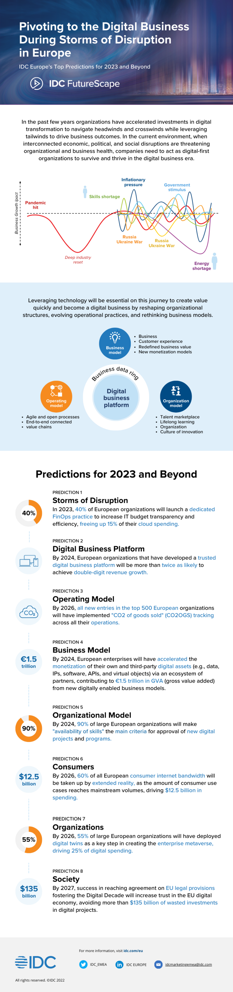 IDC's Top Tech Predictions for 2023 and Beyond