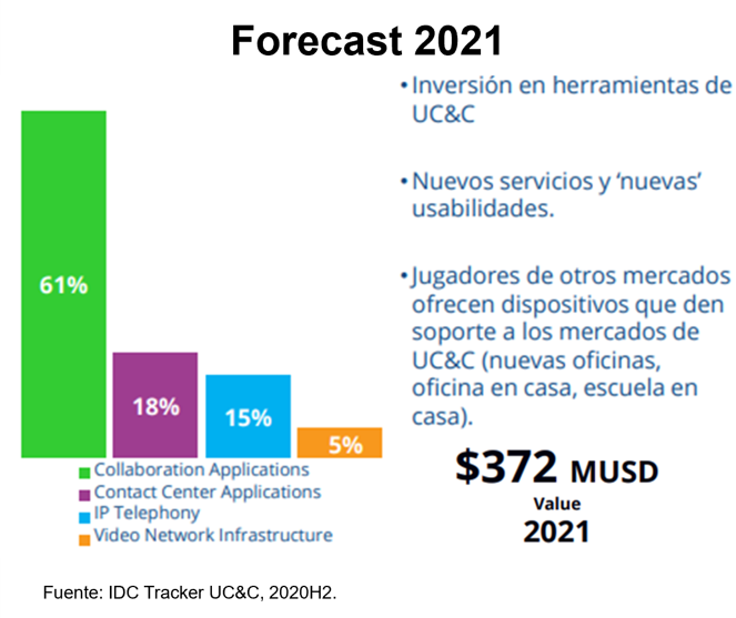 2021.05.27 Espacios colaborativos_ELopez_grafico_final.png