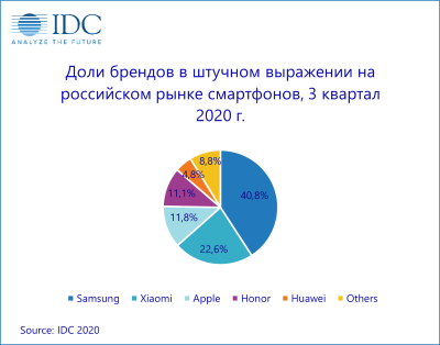2020-q3-russia-mobile-market-1.png