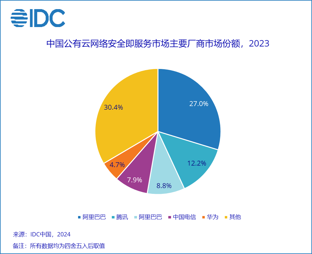 A pie chart with numbers and text

Description automatically generated