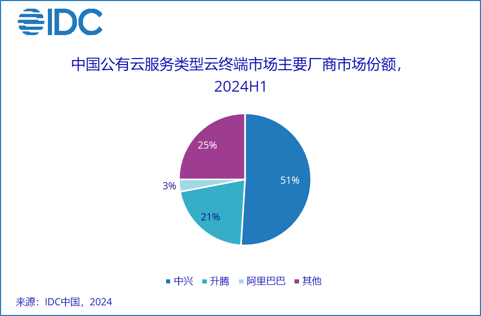 A screenshot of a graph

Description automatically generated