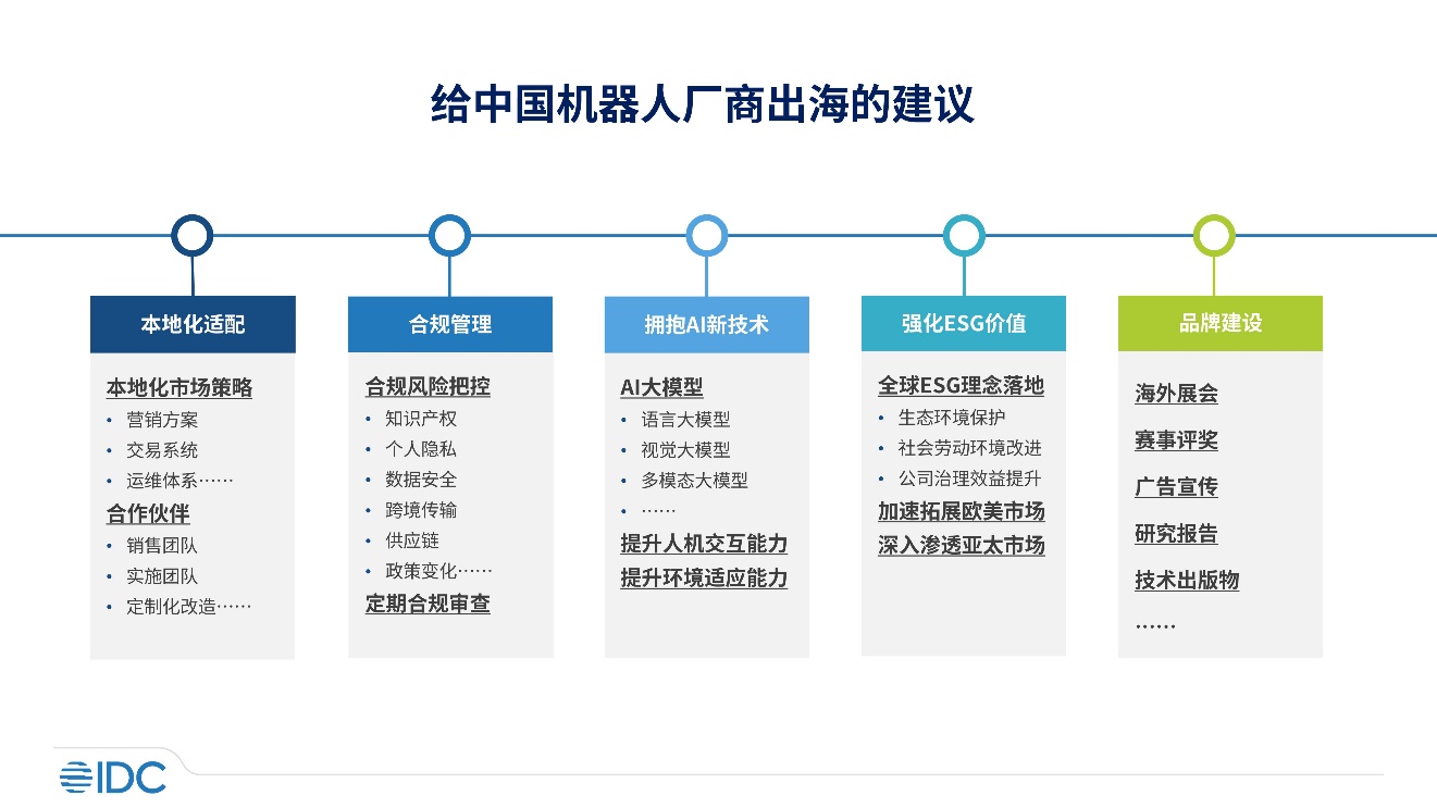 A diagram of a diagram

Description automatically generated with medium confidence