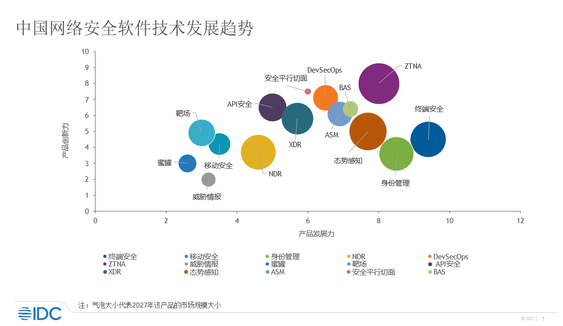 A diagram of different colored circles

Description automatically generated