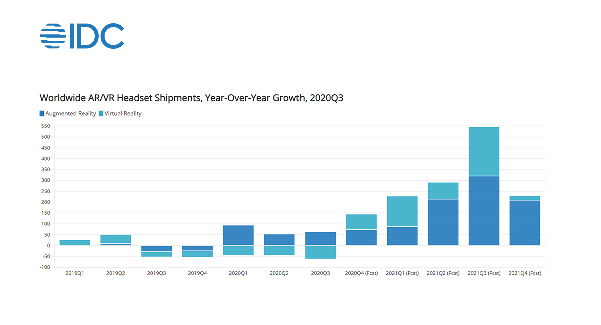 IDC AR VR Headsets Market